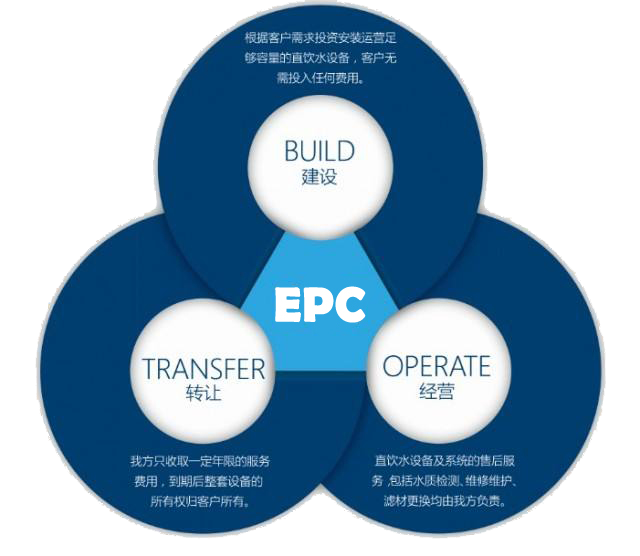 节能改造（EPC ）