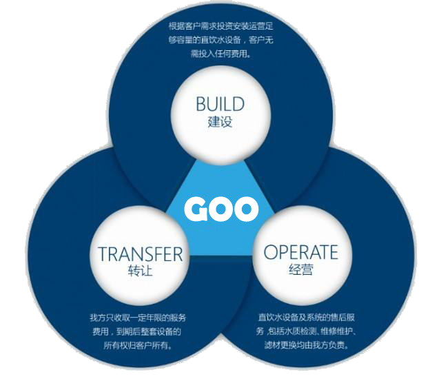 政府委托管理
